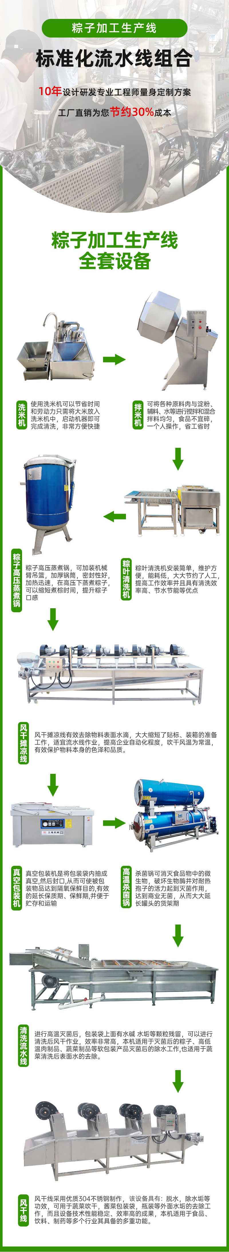 粽子生產(chǎn)線(xiàn)全套設備